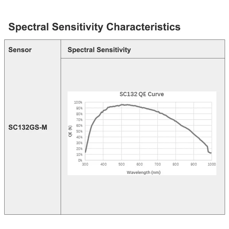 RAW-MIPI-SC132M MIPI CSI وحدة الكاميرا Data Lanes VEYE 1080x1280 لأجهزة الكمبيوتر المدمجة Jetson