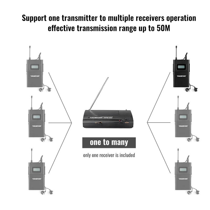 Takstar WPM-200 Monitor Nirkabel Panggung Penyanyi Kembali Iringan Musik Audio Host Suara Pidato Real-Time Monitor Telinga Kembali