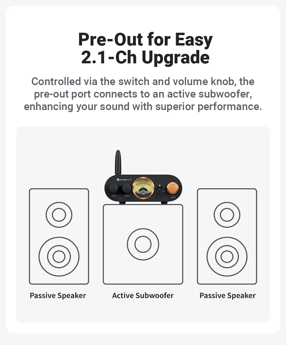 Fosi Audio MC101 Bluetooth-Stereoverstärker Home Audio Mini-Verstärker mit VU-Meter 2-Kanal-HiFi-Empfänger für passive Lautsprecher – Detail 13