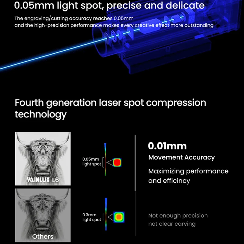 Walinux gravador a laser com kits de assistência de ar l6 10w alta precisão cnc diy máquina telefone controle app ferramentas carpintaria marcador a laser