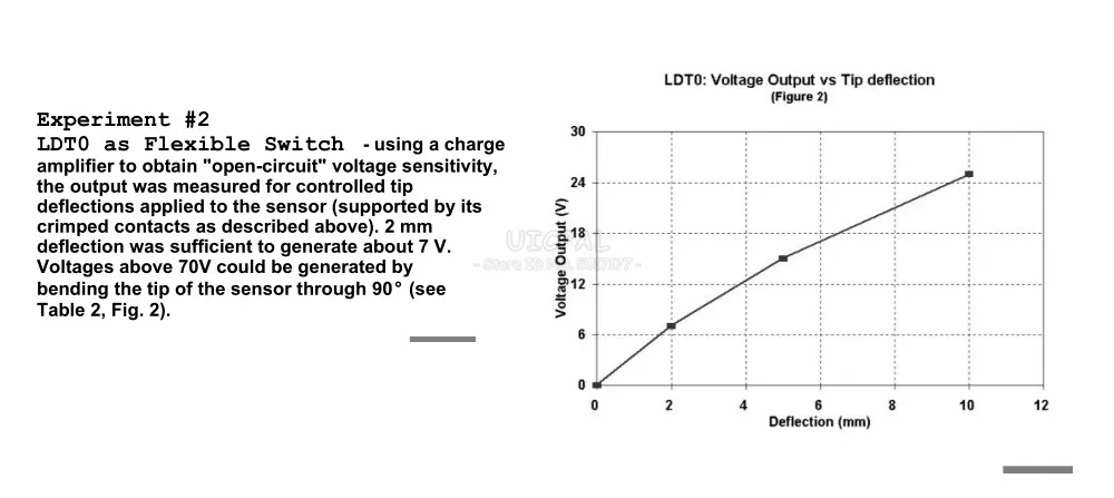 LDTO-028K PVDF Piezoelektrischer Film-Vibrationssensor mit Kabel, Ladeverstärker, Drucksensor, Auslöseschaltermodul – Detail 6