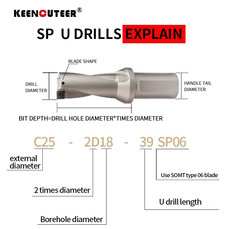 SP Khoan Mũi Khoan Mũi Khoan Kim Loại Indexable Series 2D 3D 4D 29Mm-195Mm Cơ Khí Máy Tiện Thích Hợp SPMG/SPGT Lưỡi Dao CNC Bit Bộ