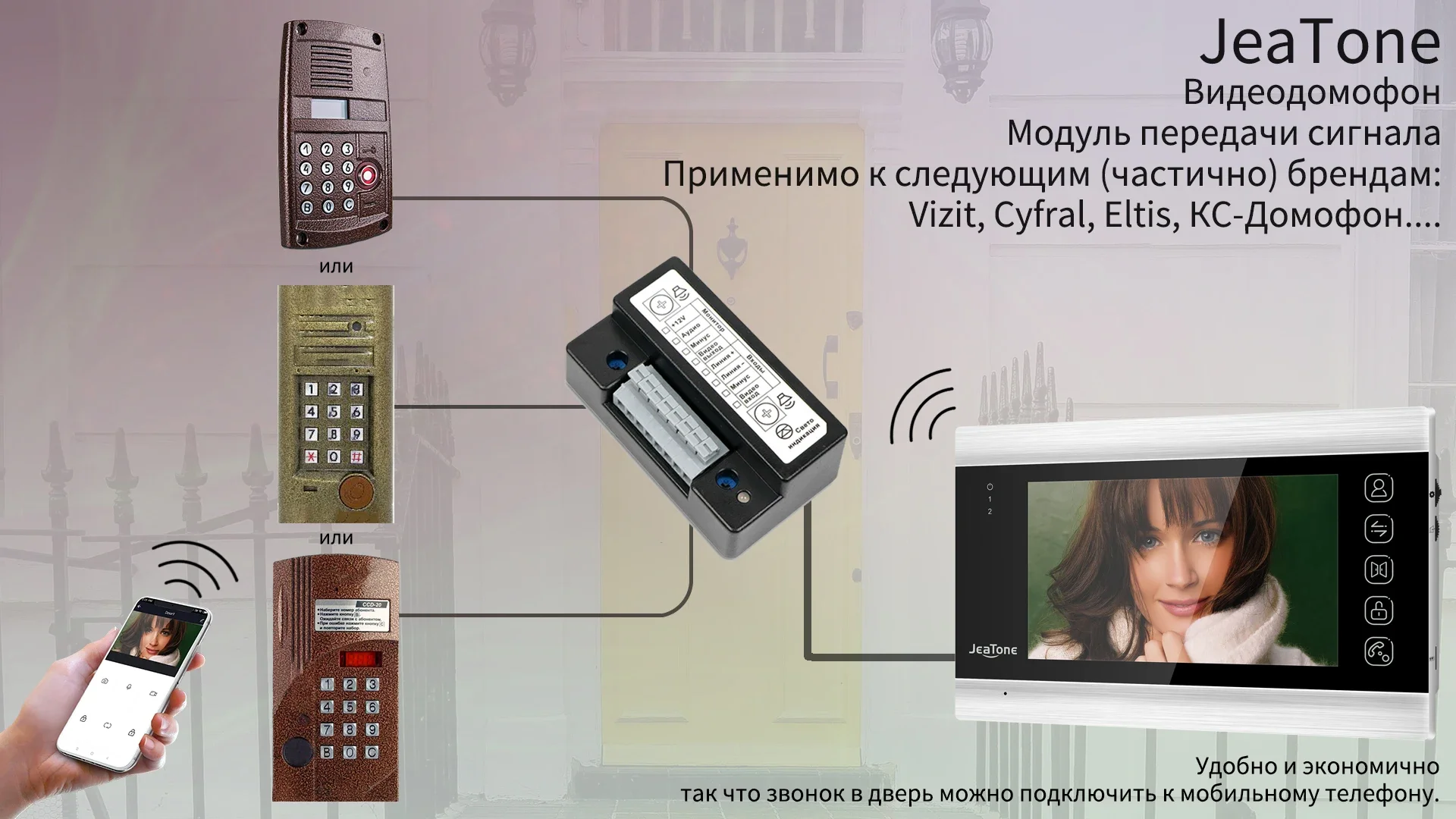 JeaTone Interface Units Interface Module for Coordinate Intercoms (Vizit, Cyfral, Eltis, KS-Intercom)