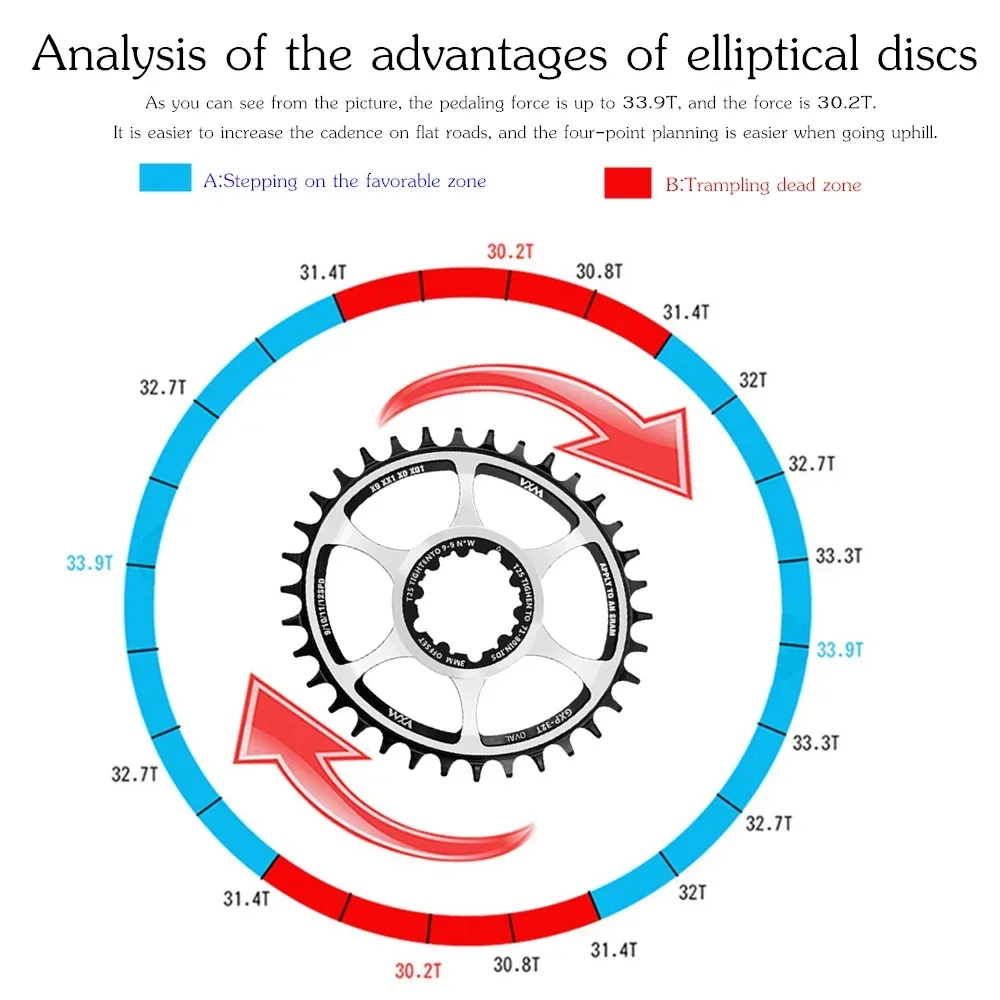 VXM bicycle Oval Ring Star Chainring Offset 3/6mm 32t 34t 36t for Xx1 Eagle X01 Gx X1 S1400 X0 X9 X00 Mtb BIKE Sprocket