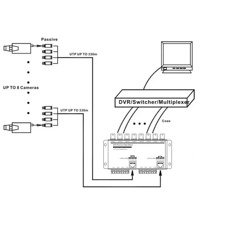 8Channels BNC to UTP Cat5/6 Adapter for CCTV Camera 720P 1080P DVR 8CH HD CVI TVI AHD Passive Balun Transceiver