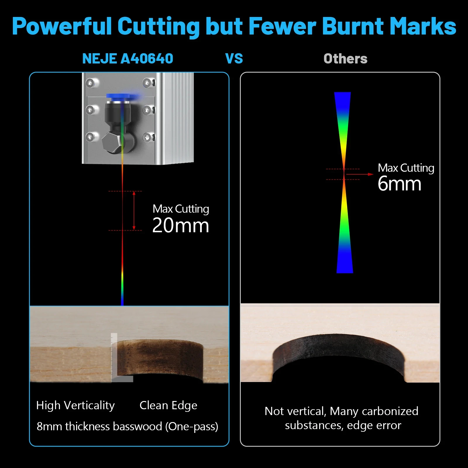 NEJE-Kit de módulo láser de doble haz, herramienta de corte de madera y grabado de Metal, alta potencia, 80W, 450nm, CNC, A40640