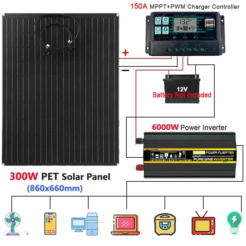 

6000W 8000W 12V to 110V/220V Solar Energy System Pure Sine Inverter 300W Solar Panel 150A Charge Controller Power Generation Kit