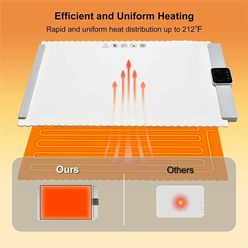 แผ่นรองทำความร้อนซิลิโคน ALIM-Premium สำหรับอาหาร พร้อมระบบควบคุมอุณหภูมิ 3 ระดับ พับเก็บได้ พกพาสะดวก ปลั๊ก EU ขนาด 47*35 ซม.