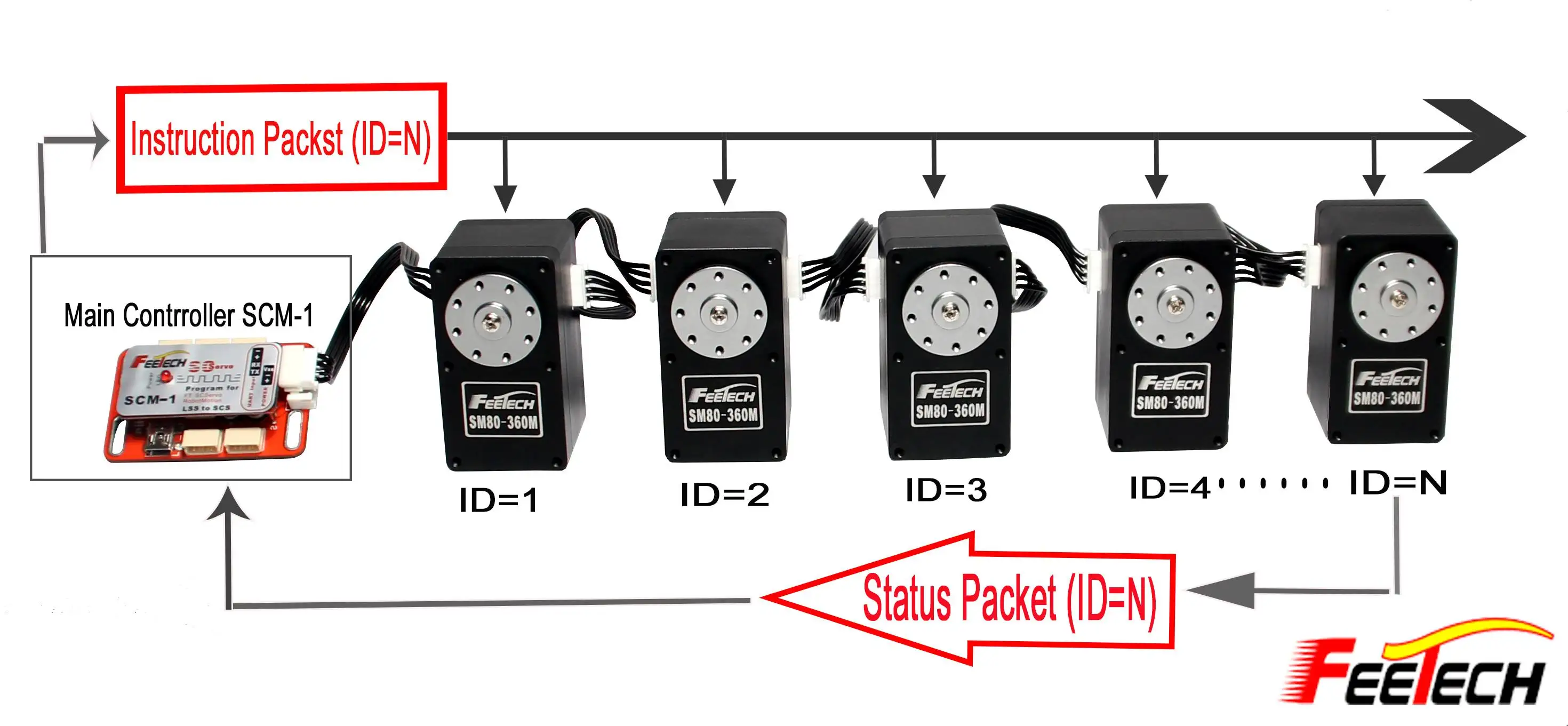 12 فولت 85 كجم عزم دوران عالي SM8512BL محرك معزز RS485 Modbus-RTU التعليم الصناعي التحكم عن بعد لقطع قوارب RC #6