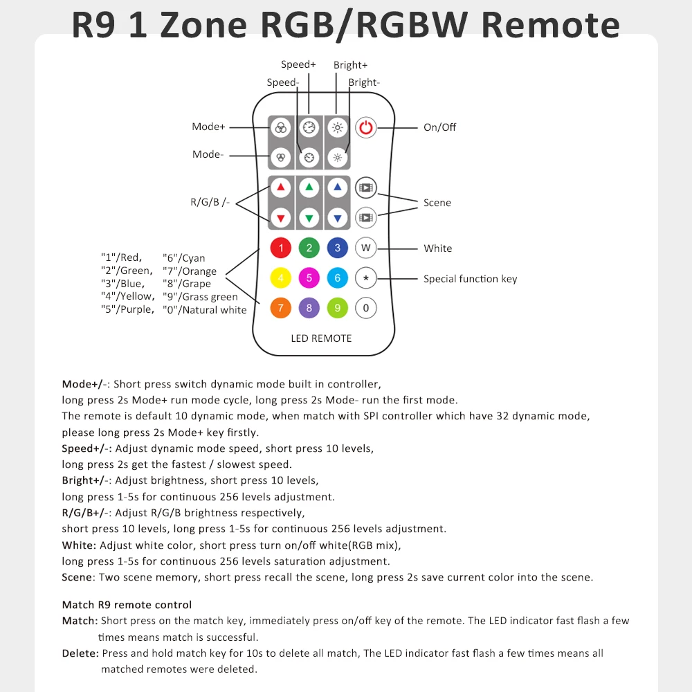 5-24V DC RGB RGBW Tuya LED Controller Wifi 2.4G RF WT-SPI Controler for WS2811 WS2812 WS2815 UCS1903 GS8208 Pixel Strip Lights