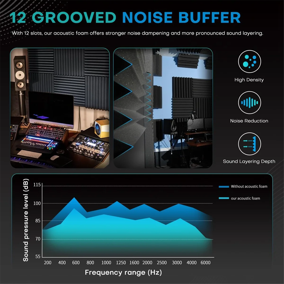 ABXHH 52 Painéis de Espuma Acústica, Painéis de Espuma à Prova de Som de 1x12x12 Polegadas para Paredes, Painéis Acústicos Absorventes de Som Preto