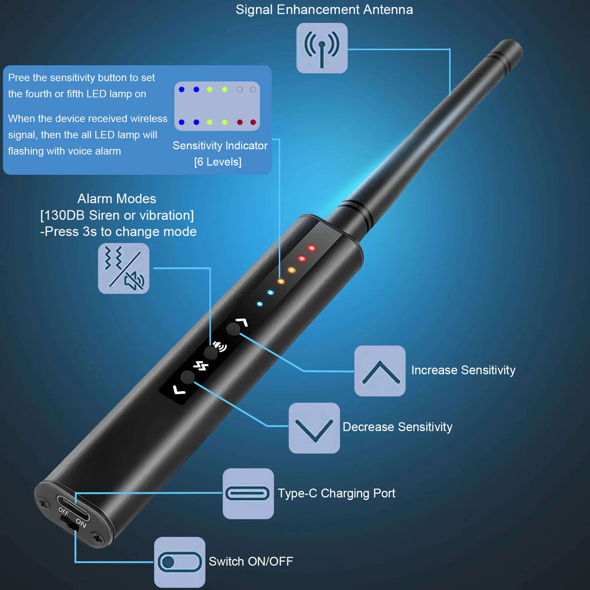Anti-Spy-Detektor Multifunktions-Mini-Wireless-Wifi-Tester RF-Signalgerät-Scanner Infrarot-Erkennung für Motels Hotel Home Car