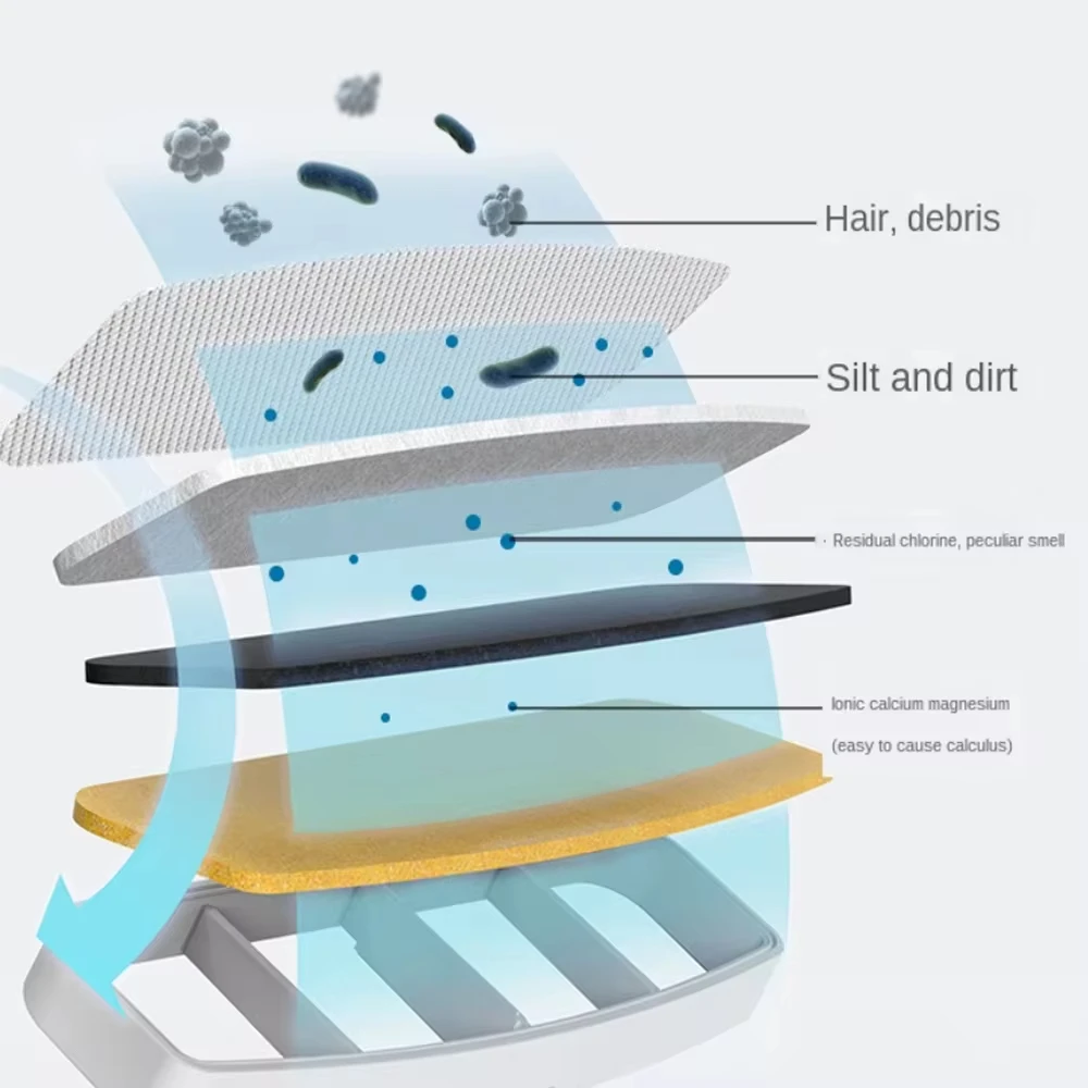Set di filtri per erogatore d'acqua per animali domestici Xiaomi Smart originale Set di filtri per sterilizzazione con erogatore d'acqua silenzioso automatico per fontana potabile