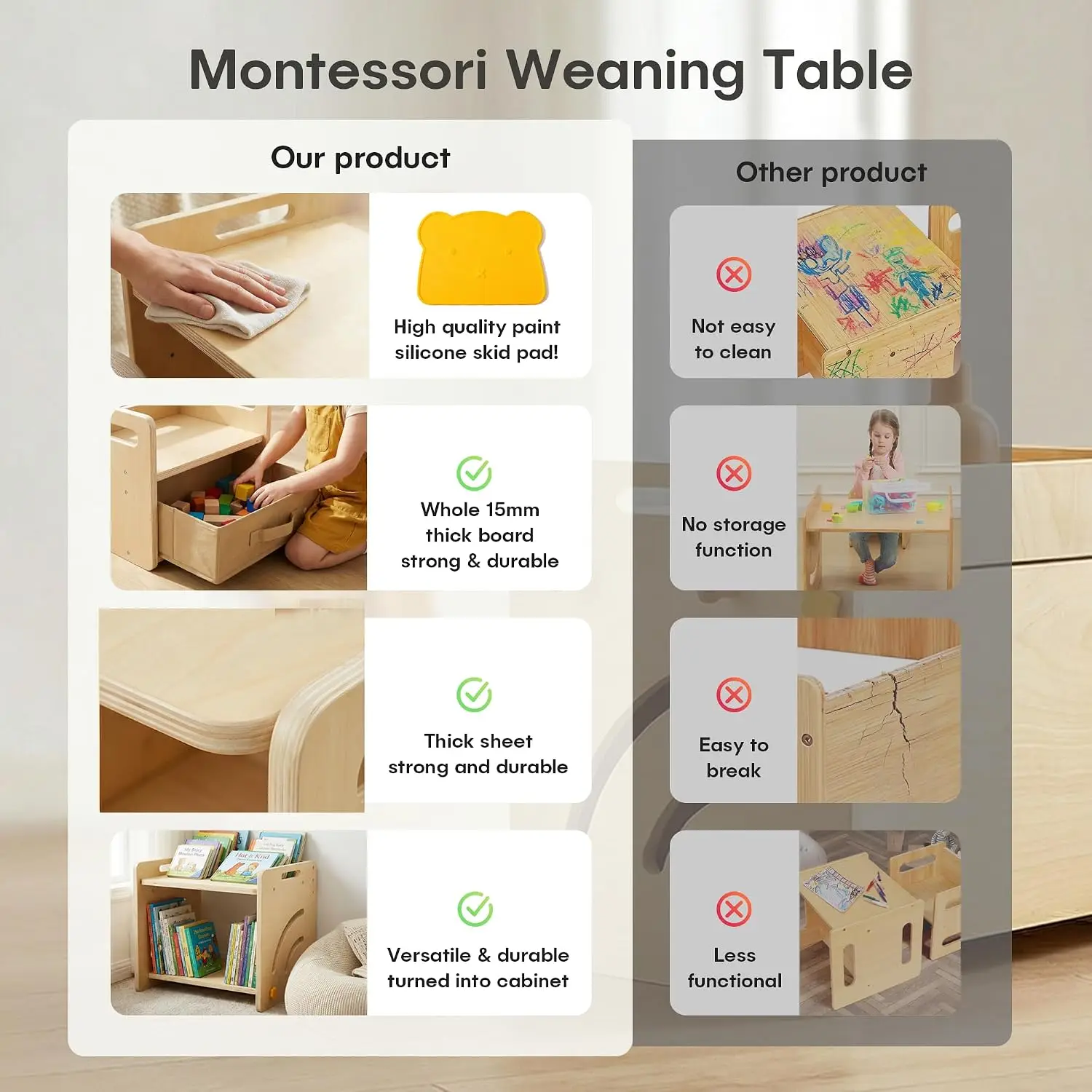 Montessori Table and Chair Set - Adjustable Toddler Weaning Table with Storage Box & Table Mat, Baby Furniture Gift for 1-3 Year Old Kids Learning, Play and Mealtime view 6