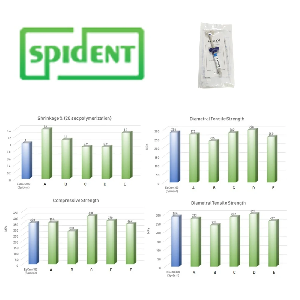 Escom 100 Korean Spident 4g Escom100 Light Curing Teeth Filling Dentist Cilinc Materials Products