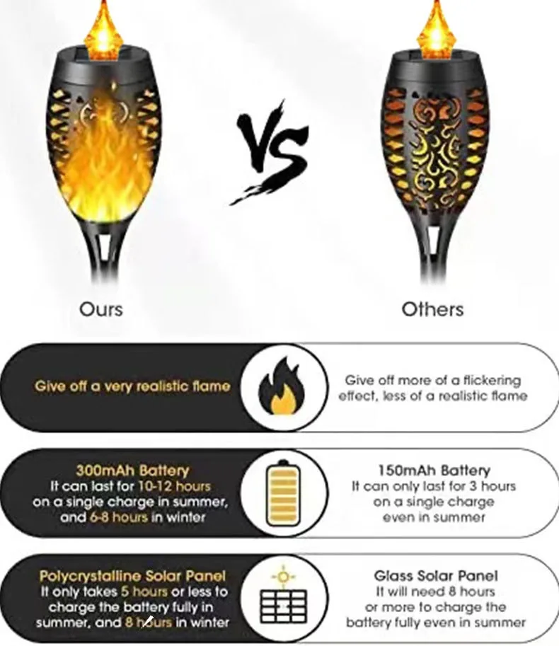 Outdoor LED Solar Garden Landscaping for Lawn Patio Yard Walkway