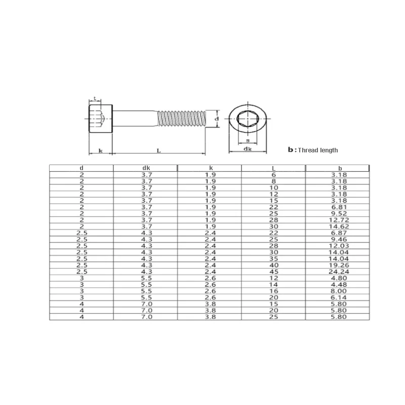 30~100PCS 304 Stainless Steel Hex Socket Partially Thread Allen Bolts M2 M2.5 M3 M4 Hexagon Socket Head Cup Screws