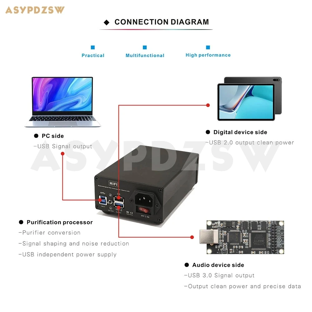 SP-USB HIFI USB 3.0 مرشح إشارة متوازن لتنقية الضوضاء المدمج في 25 واط تيار مستمر 5 فولت/3A مصدر طاقة خطي