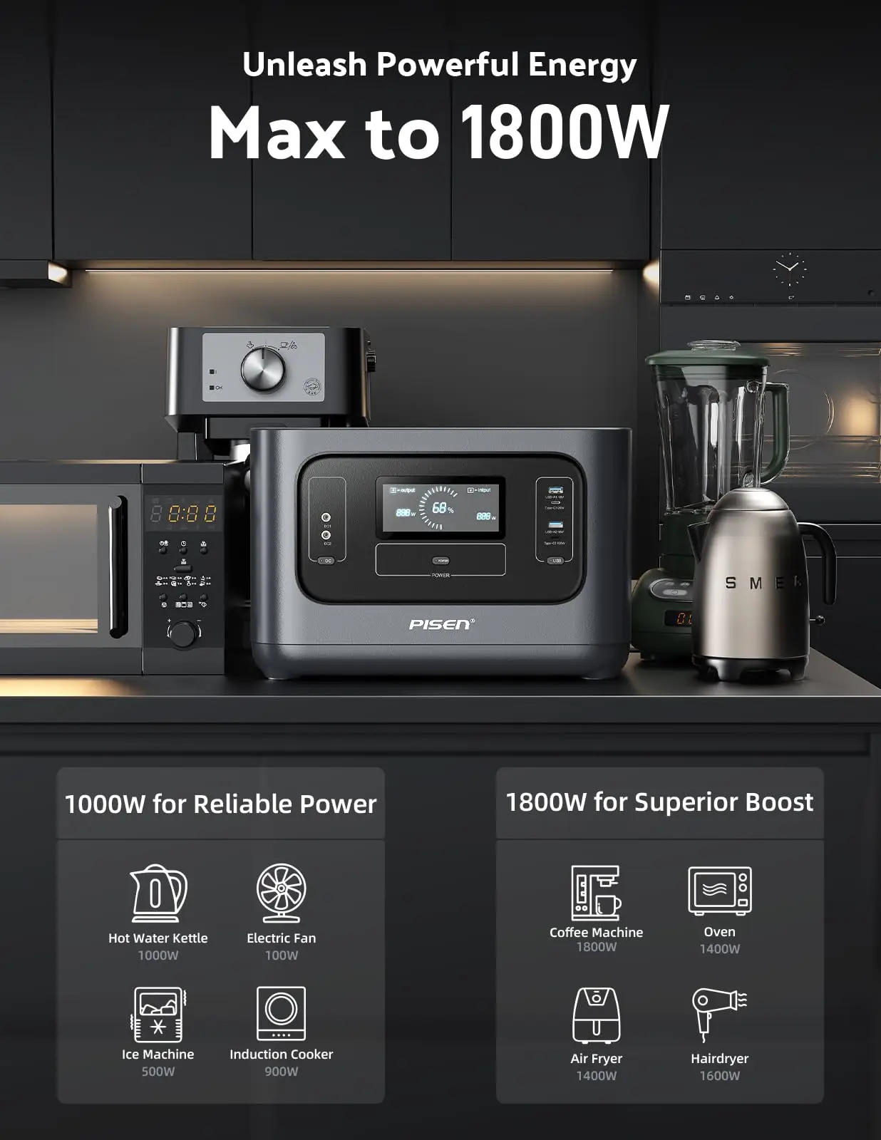 PISEN 1000W Home Backup Solar Power Generator 540Wh LiFePO4 Battery 800W AC Input MPPT Controller Portable Power Station