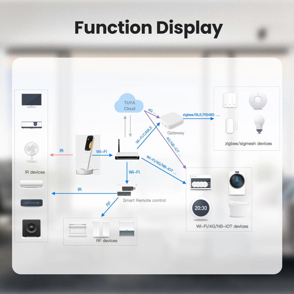 AVATTO Tuya Wifi Smart Handheld Central Control Panel Wireless Charging Touch Screen IR Remote Controller For Home Appliance