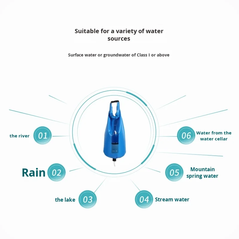 Portable Outdoor Camping Water Purifier Individual Gravity Emergency Disaster Relief Filter for Hiking & Wilderness Adventures - view 3