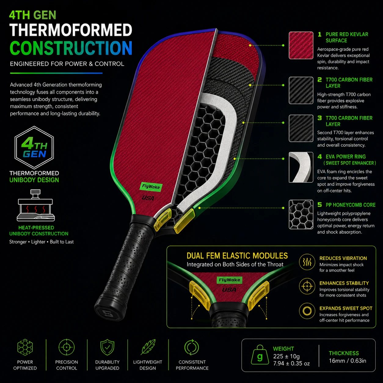 FlyWoke G-4.0 Heat Press Pickleball-Schläger mit EVA-Energierring, TPE-Elastikmodul, Kevlar-Material, hoher Elastizität und hoher Reibung – Detail 4
