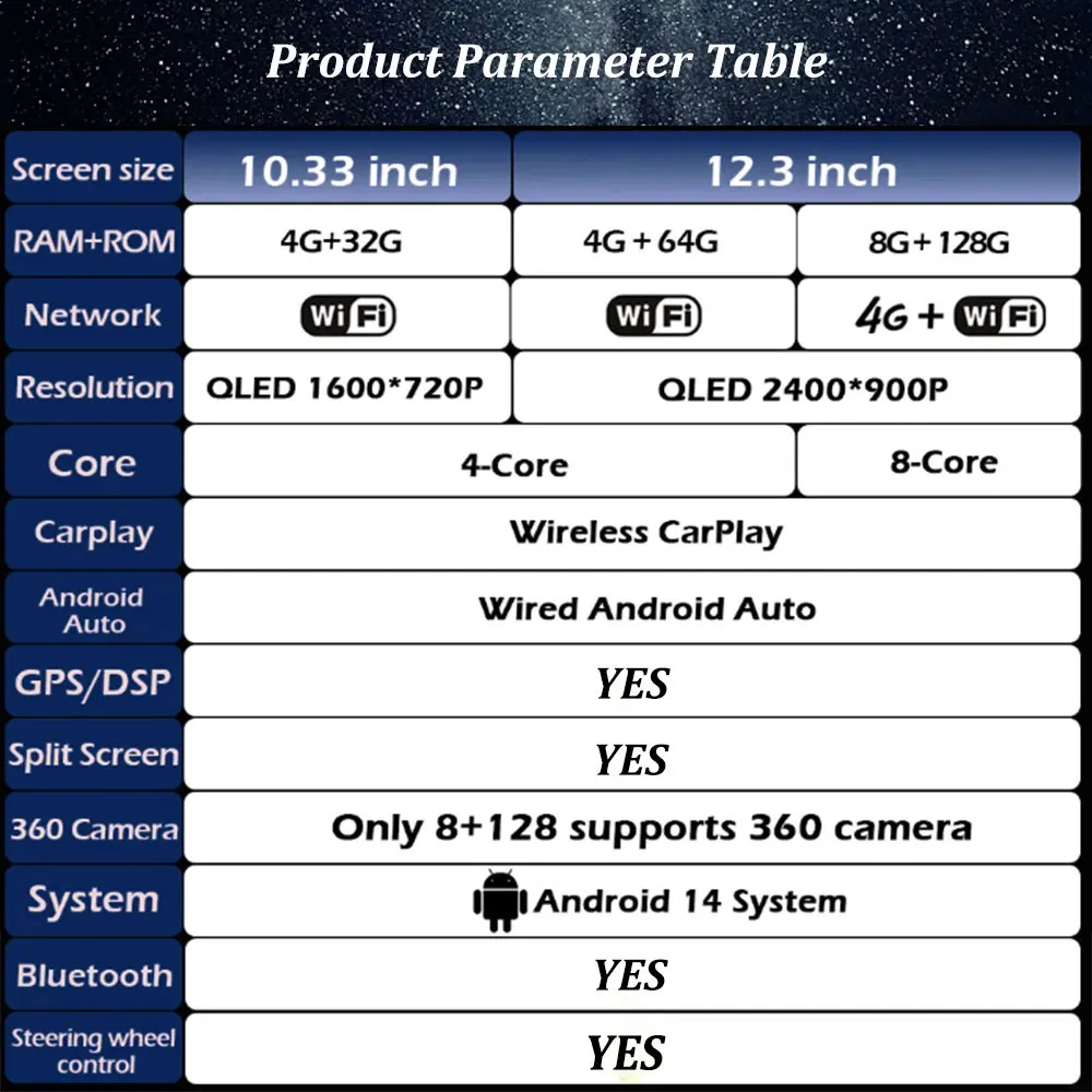 Android 15 Wireless Carplay Car Radio for Mercedes BENZ C CALSS W204 2007 - 2010 Video Multimedia Player 4G WiFi Car Accessories