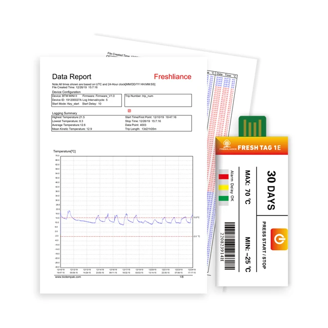 Registrador de datos de temperatura de viaje único, resistente al agua, 20 piezas, con soporte personalizable OEM y ODM, incluye informe en PDF