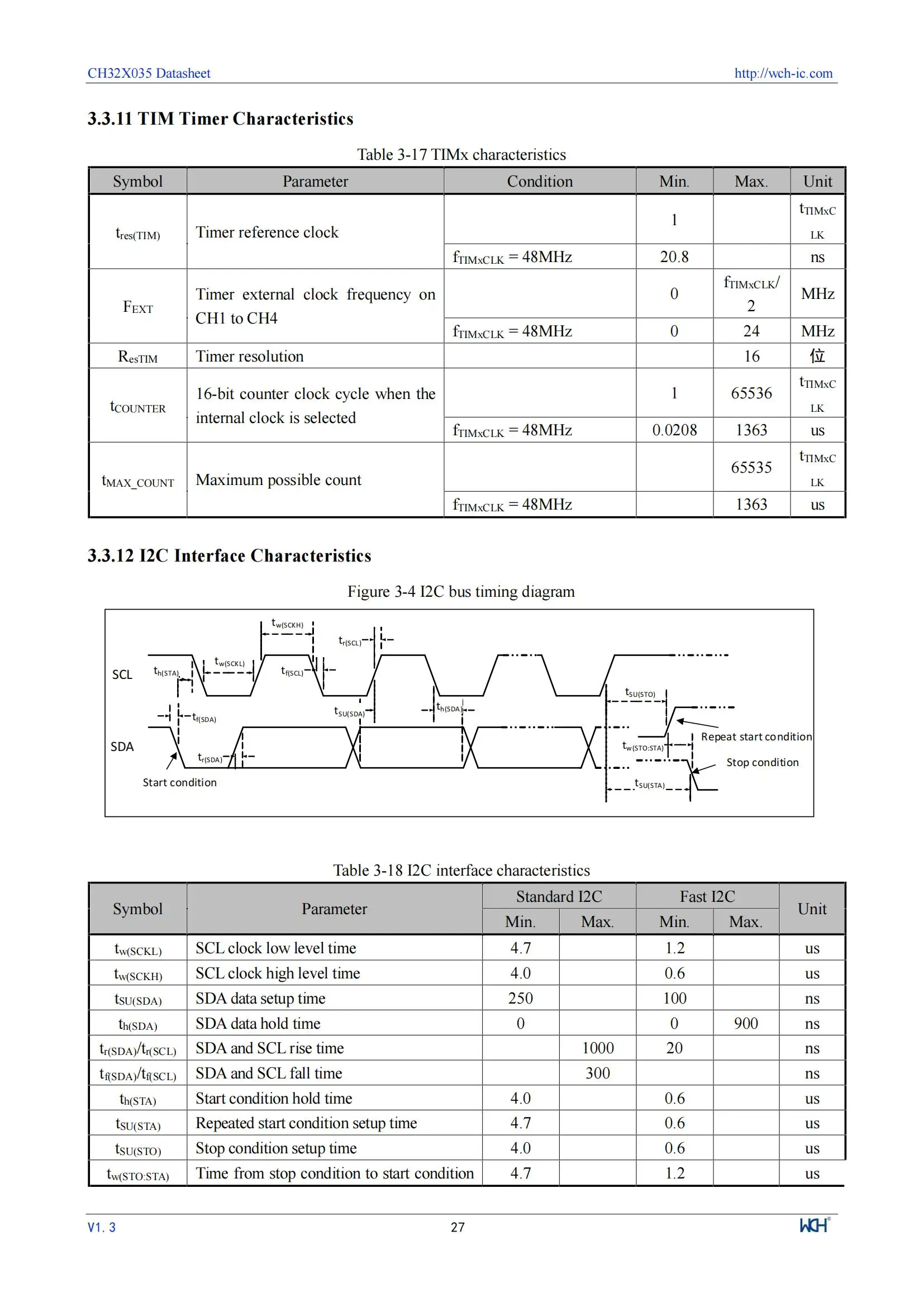 10 Teile/los WCH CH32X033 32X033 CH32X033F8P6 Industrie Grade 32-bit USB + USB PD MCU – Detail 29