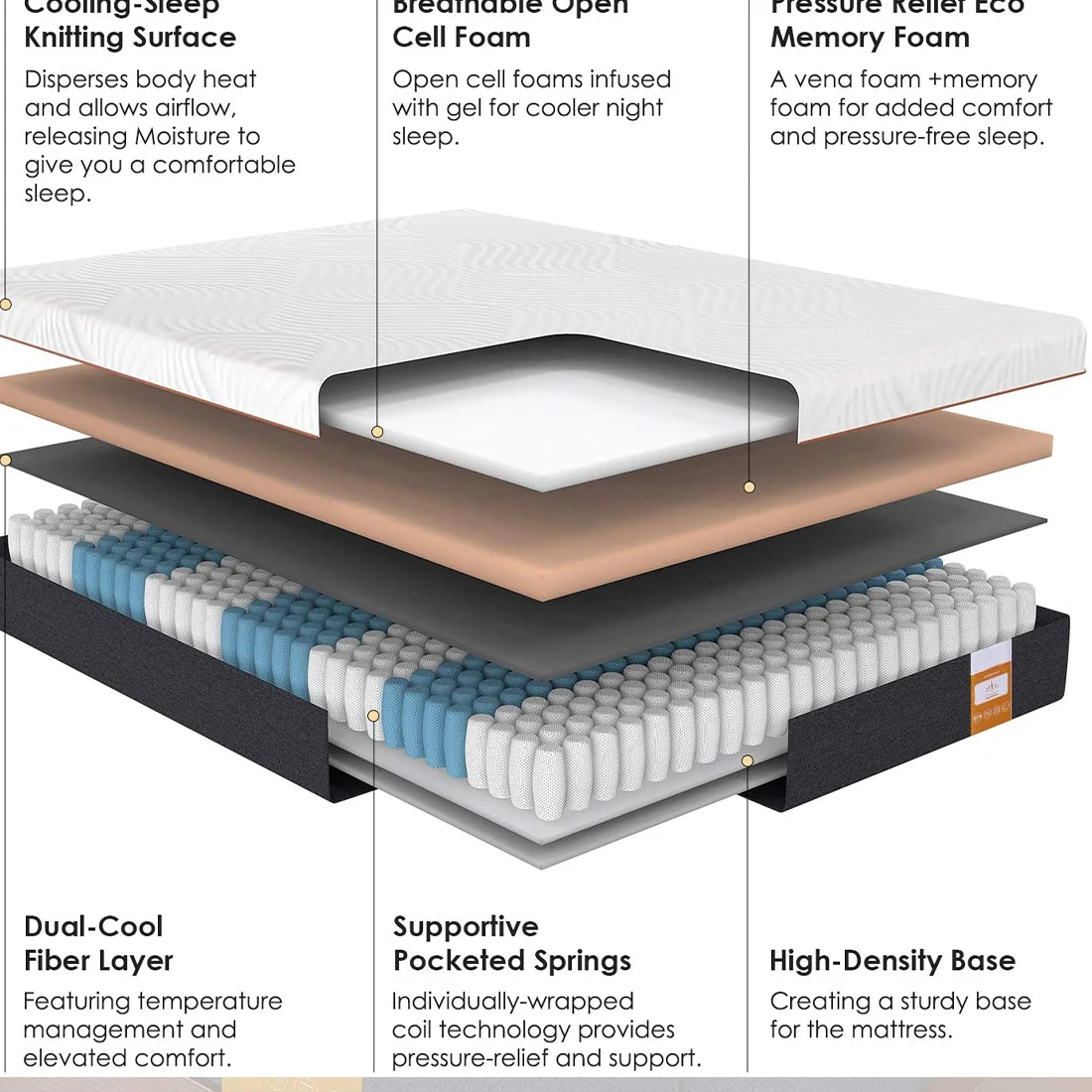 Materasso per letto a molle ta - Memory Foam Mattress In A Box Queen recensione e prezzo