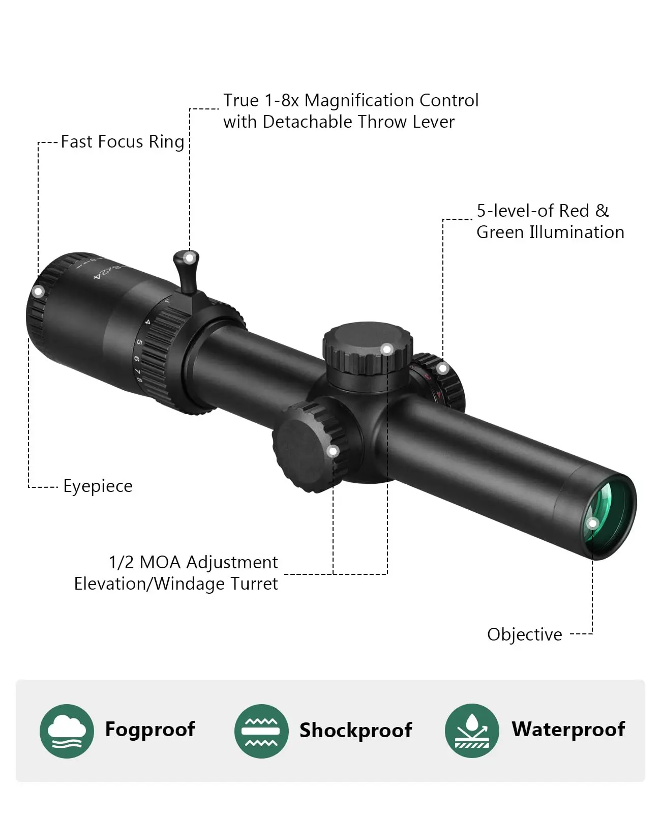 

1-8x24 LPVO Rifle Scope Cantilever Mount Red Green Illuminated BDC/Circle Dot Reticle Second Focal Plane Zero Reset HD Glass