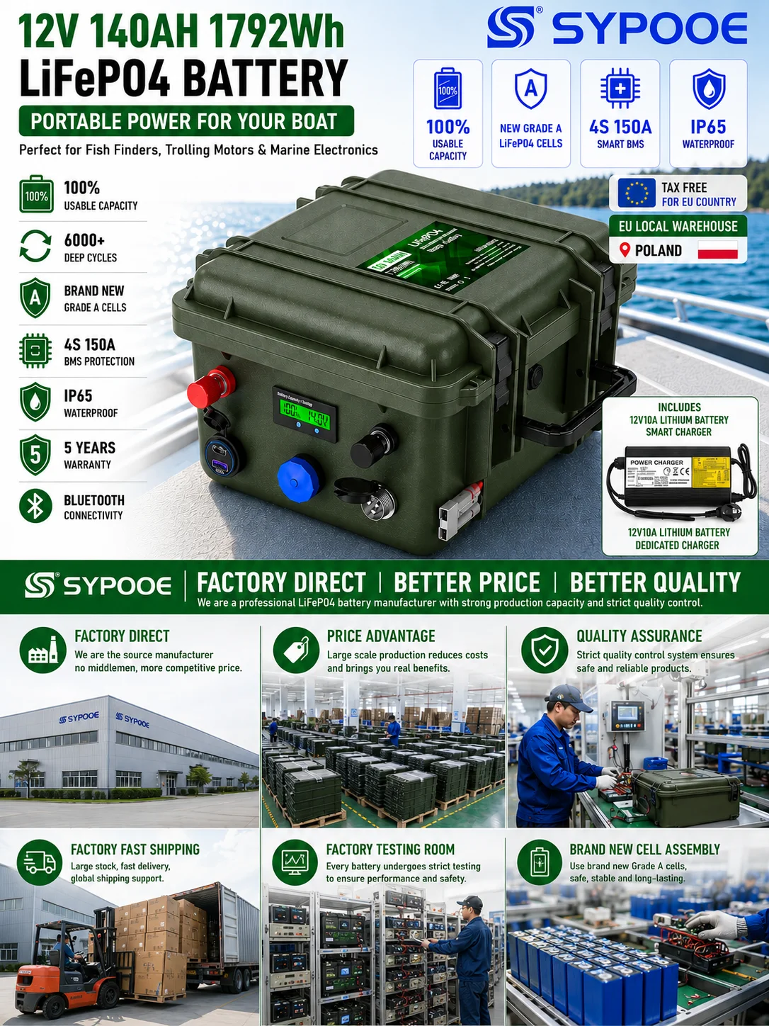 Original 12V Lifepo4 Batterie 100Ah 140Ah 200Ah 24V Batteriepack für Angelboot, Kajak, Trollingmotor, Fischfinder, tragbarer USB QC PD, 6000 Zyklen, Bluetooth BMS, Klasse A, IP65 wasserdicht, 12 Volt