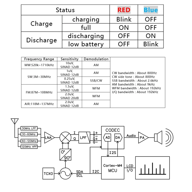 Deepsdr 101 Software Defined Radio SDR Radio DSP Digital Demodulation Short Wave FM MW SSB CW HAM Radio Receiver