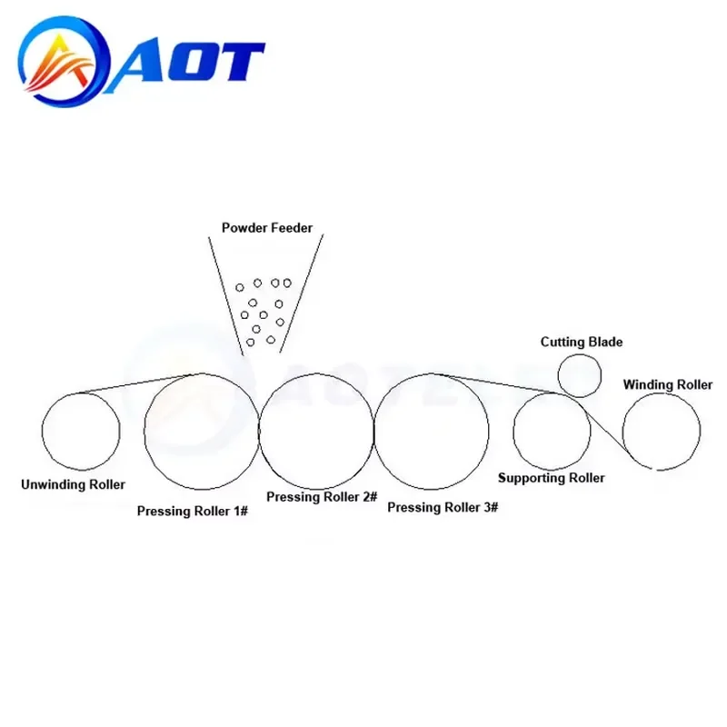 i AOTELEC High Quality Hot Rolling Press with Asynchronous Speed for Dry Electrode / Solid State Electrolyte Fabrication