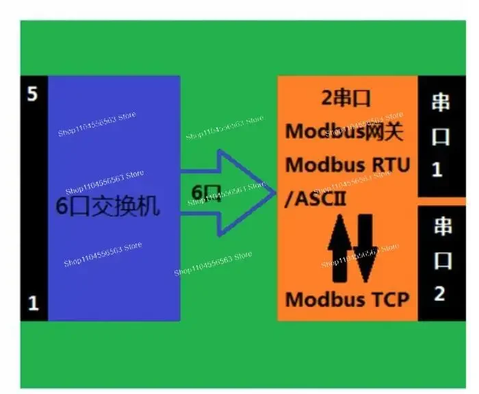​​IDM-7842 Modbus TCP Gateway, 5-Port Industrial Ethernet Switch with 2-Channel Optically Isolated RS485/232 Serial Ports
