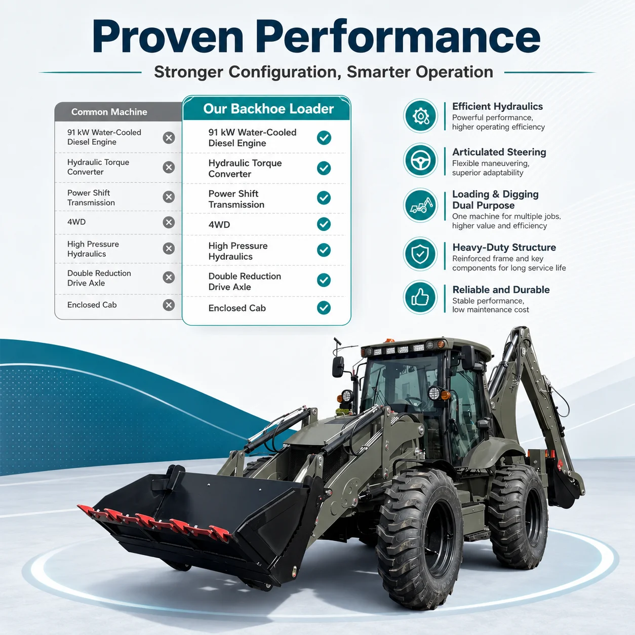 รองรับ OEM/ODM รถตักล้อยาง ระบ - Farming Jobs บทวิจารณ์และราคา