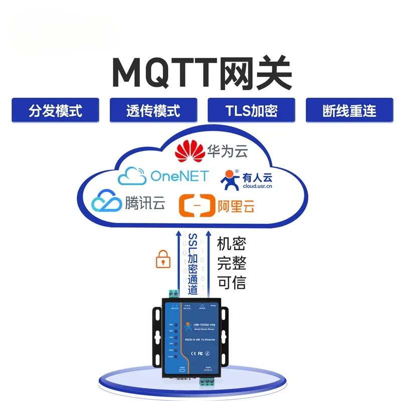 Dual Serial Port Communication Server Modbus RTU To TCP Gateway Rs485/232 To Ethernet Port Module IoT Communication 410