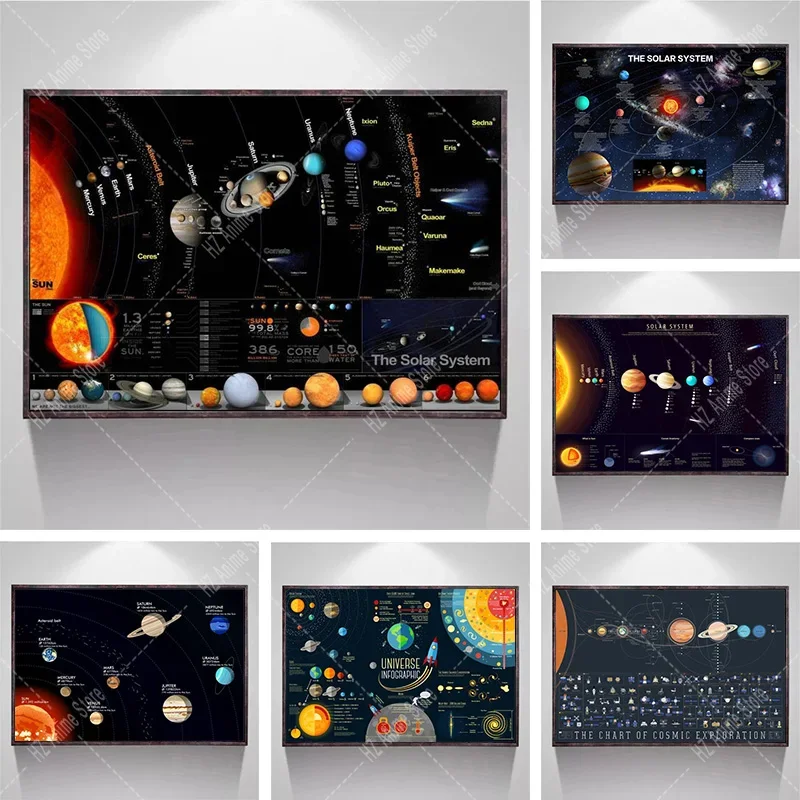 Sistema Solar, galaxia, espacio, estrellas, nebulosa, universo, ciencia, educación, lienzo estético, carteles de pintura para decoración de sala de estar
