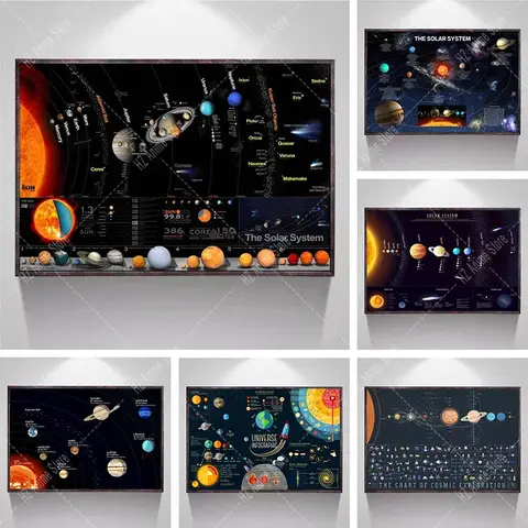 Solar System Galaxy Space Stars Nebula Universe Science Education Aesthetic Canvas Painting Posters For Living Room Decoration