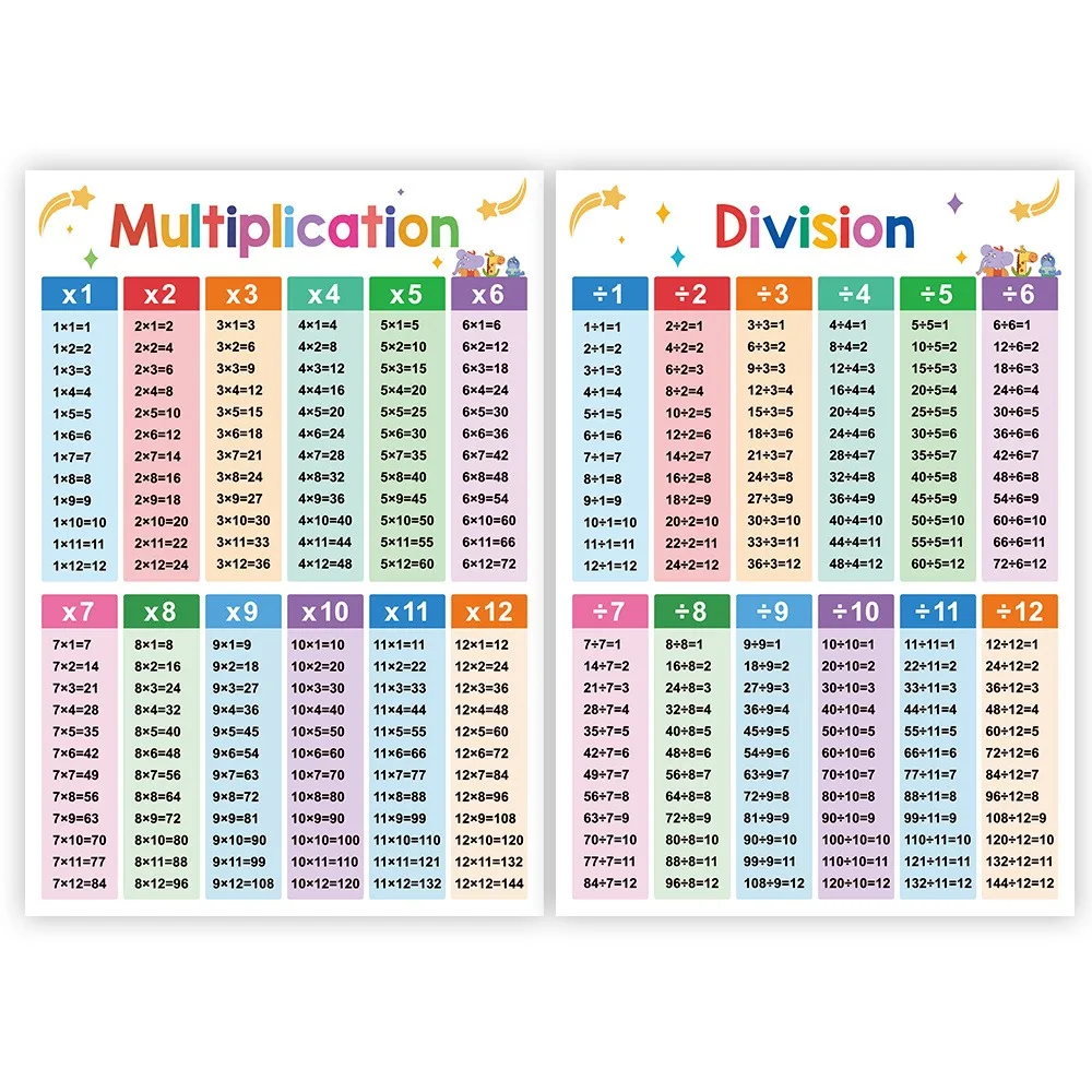 Division & Multiplication Times Table 2 Educational Math Posters -  Classroom Decorations for Teachers
