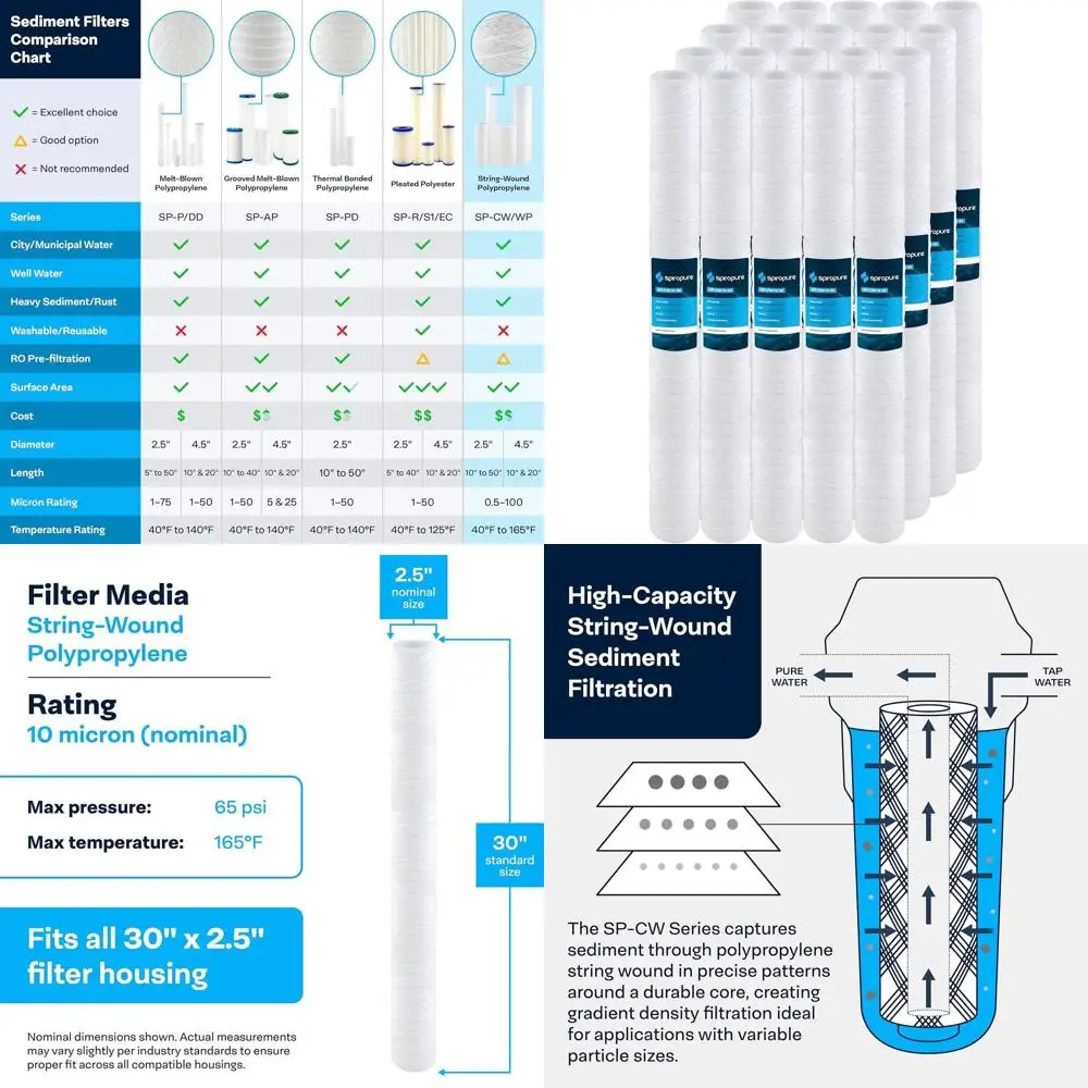 

30x2.5 Inch 10 Micron Polypropylene Sediment Filter Cartridge, Pack of 20