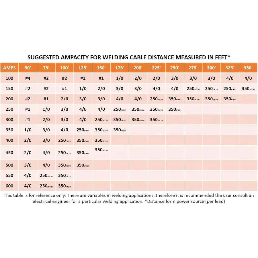 كابل لحام وبطارية نحاسي عالي الأداء 4 مقاس AWG 100 لتطبيقات الصناعية والسيارات الثقيلة باللون الأسود #5