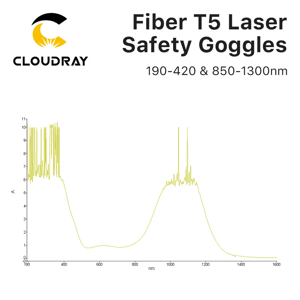 Cloudray 1064nm OD6+ 레이저 안전 고글 YAG DPSS 섬유 레이저 용 보호 안경 쉴드 보호 안경