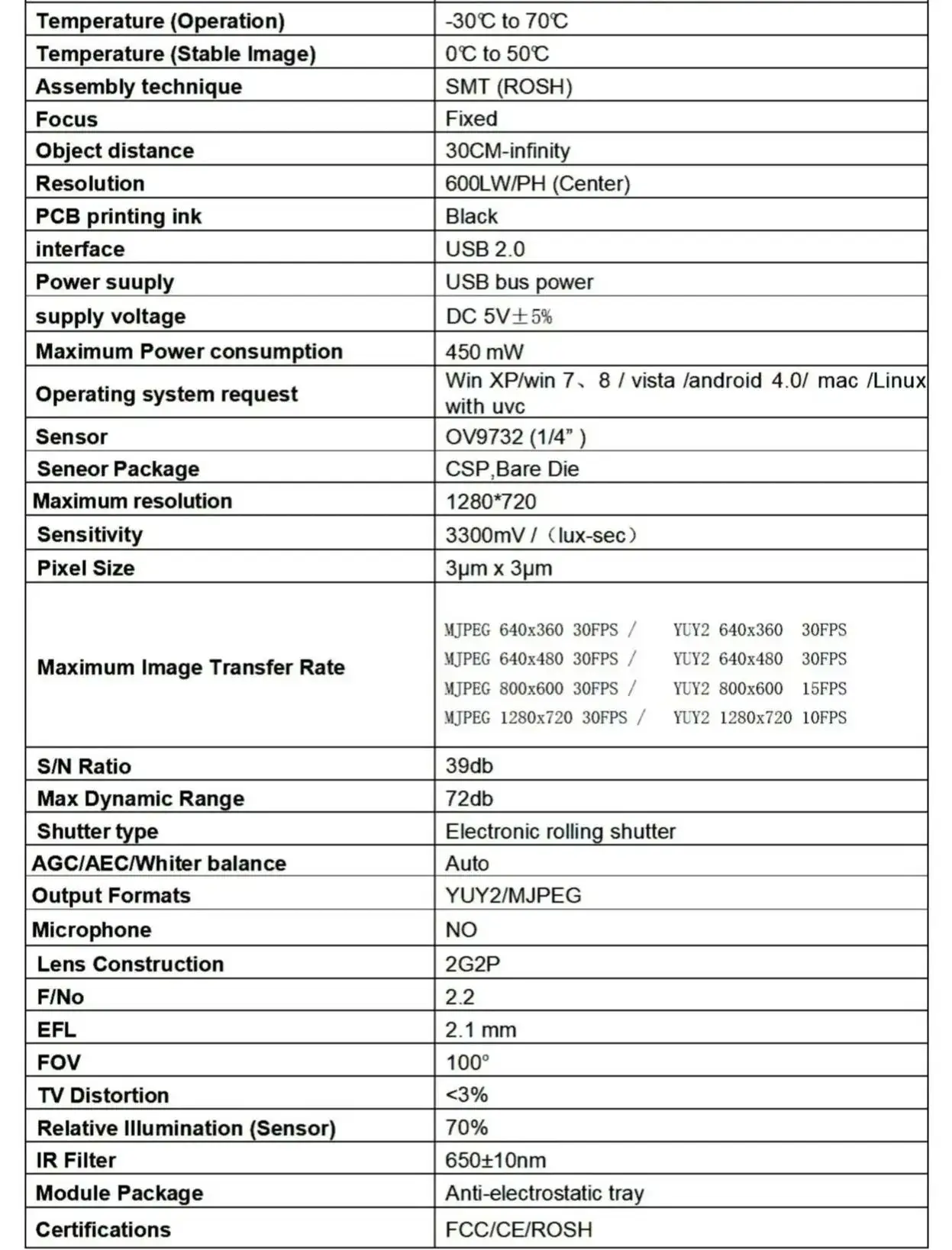 HBV OV9732 100 Degree Wide Angle 1MP Camera Module with UVC Support for Windows XP/7/8/Vista Android 4.0 Mac/Linux