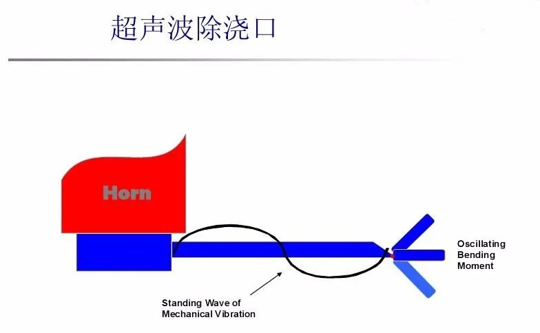 الصين علي بابا الموجات فوق الصوتية آلة إزالة البلاستيك بالموجات فوق الصوتية آلة قطع البوابة بالموجات فوق الصوتية #4