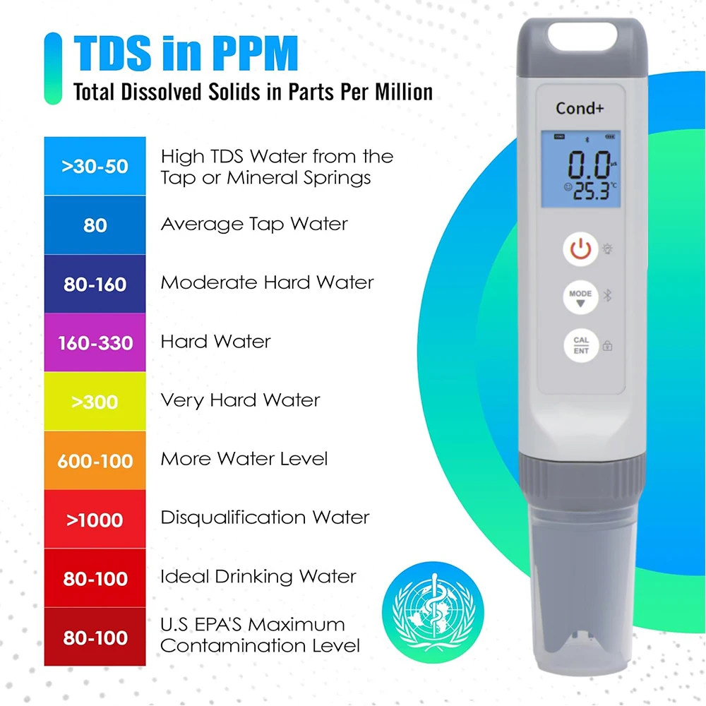 Hot IKEME 7 in 1 TDS/EC/Salinity/Temp/ORP/Res/ph meter digital Pool Aquarium Hydroponic Drinking Water Quality Monitor Tester