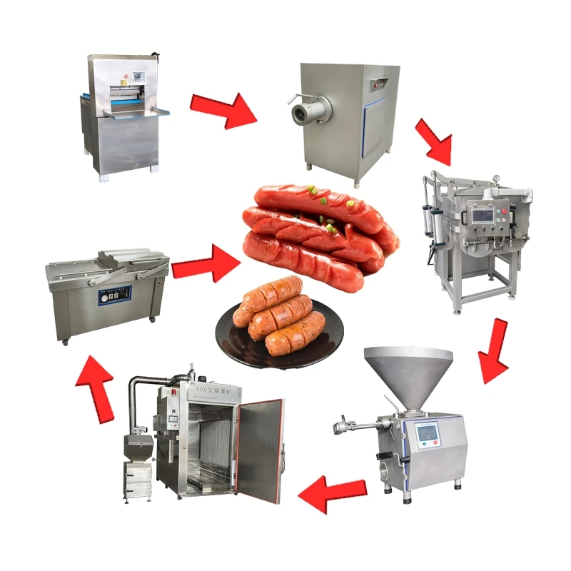 

German Easy Clean Electric Automatic Sausage Equipment For Pork & Chicken Meat Meat Product Making Machines