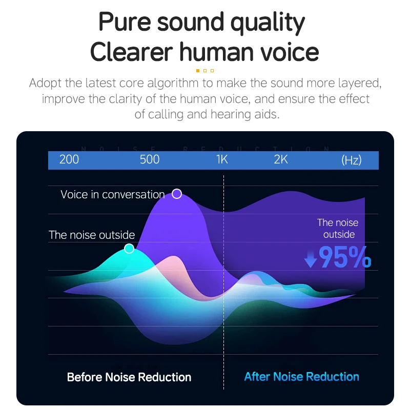 Цифровые наушники, беспроводной домашний слуховой аппарат для пожилых людей, гарнитура, громкий универсальный перезаряжаемый усилитель слуха, Bluetooth наушники