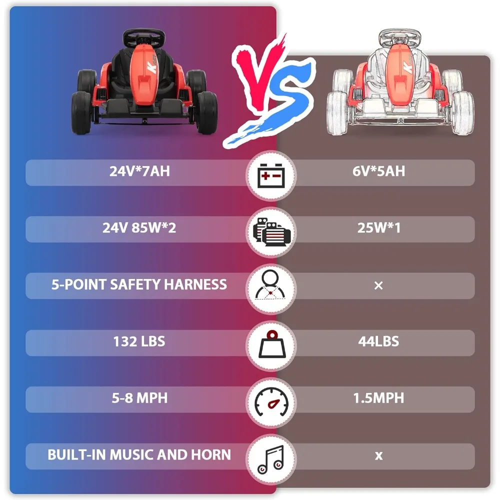 24V Electric Drifting Go Kart for Kids, Electric Ride On Toy w/85 * 2 Motors, 8mph Max Speed,Battery Powered Ride On Cars