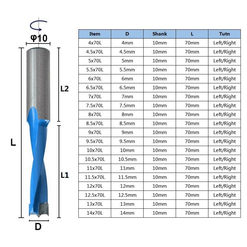 Woodworking Forstner Gang Drill Bits 2 Flute Alloy Hole Opener Wood Router Bit for Wood Carbide Row Drill 4-35mm